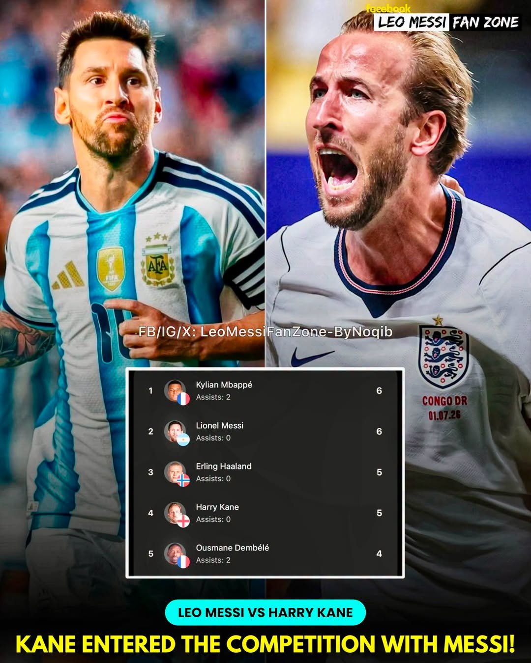 Leo Messi’s new competitor in the Golden Boot race is now Harry Kane! 

Kane has just scored 2 goals…